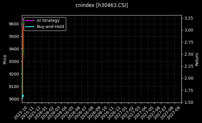 沪港深500医药_绿色煤炭图表