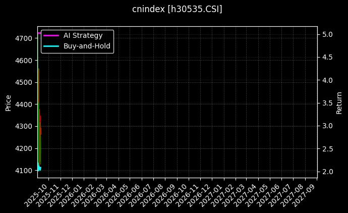 互联网_中证影视图表