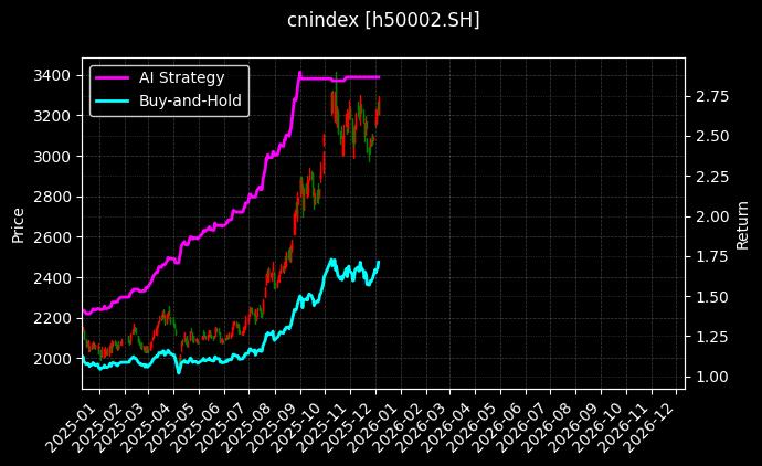 180材料[h50002.SH]图表