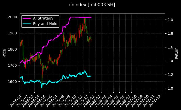 180工业[h50003.SH]图表