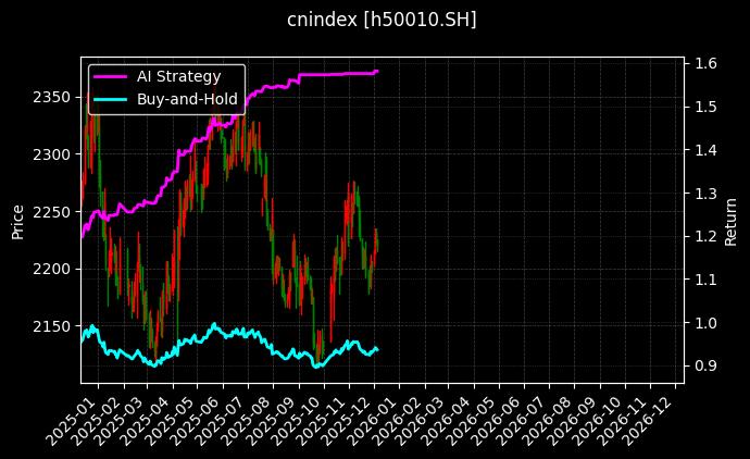 180公用[h50010.SH]图表