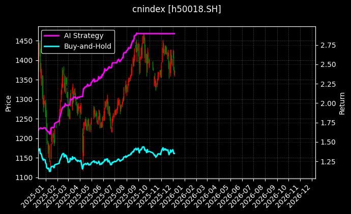 上证文化[h50018.SH]图表
