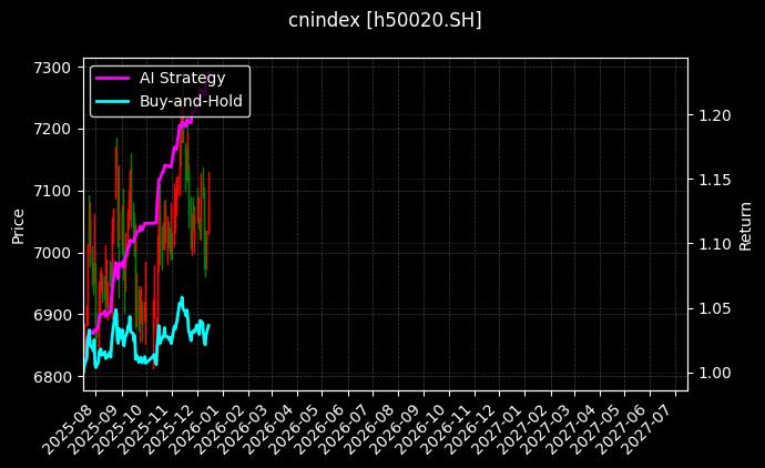 上红潜力[h50020.SH]图表