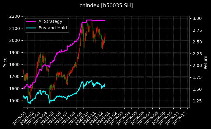 沪智交通[h50035.SH]图表