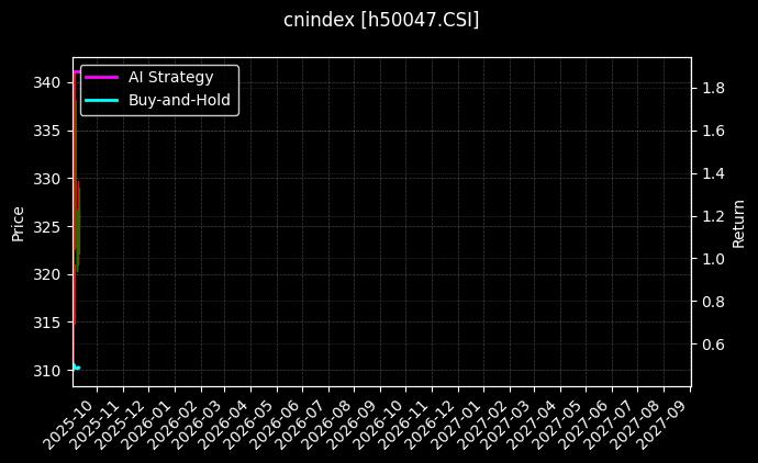 上证180反两_SHS互联网图表