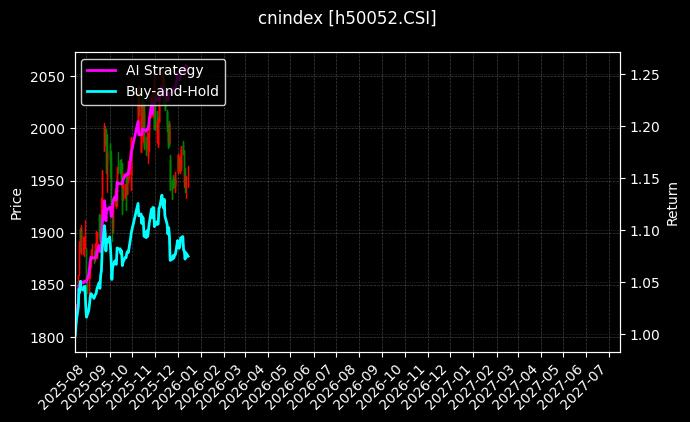 上国改革[h50052.CSI]图表