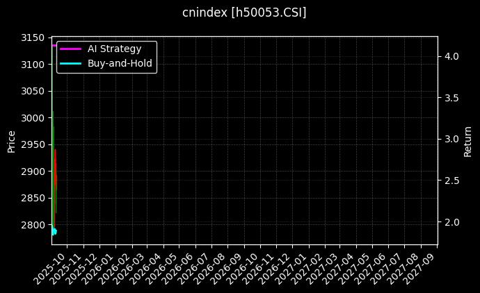 上证移动_AMAC汽车图表