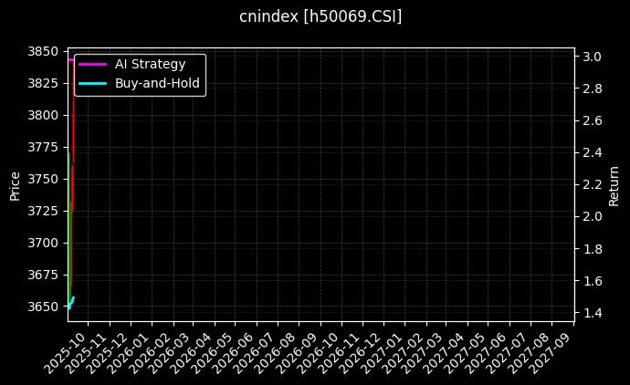 港股通_消费红利图表