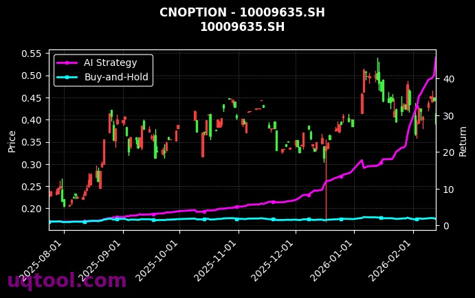 cnoption_10009635.SH_chart