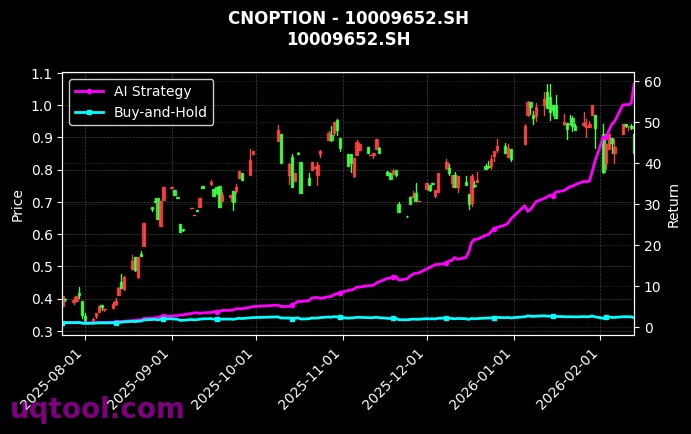 cnoption_10009652.SH_chart