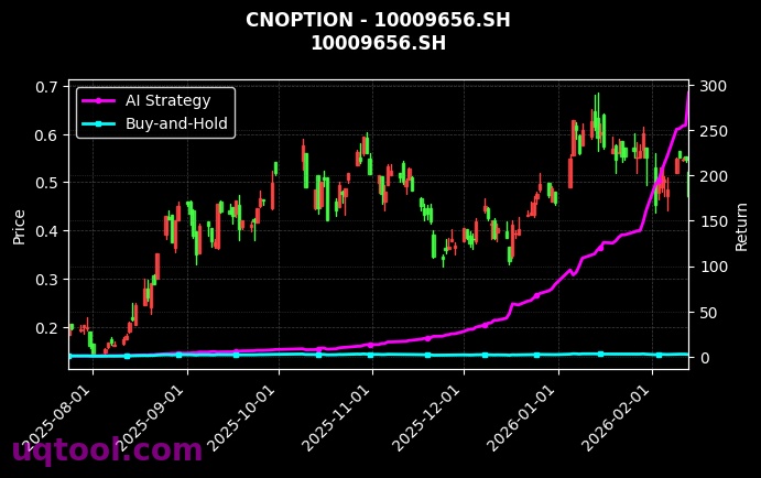 华泰柏瑞沪深300ETF期权2603认购4.191[10009656.SH]图表