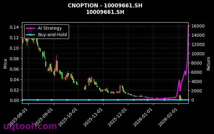 cnoption_10009661.SH_chart