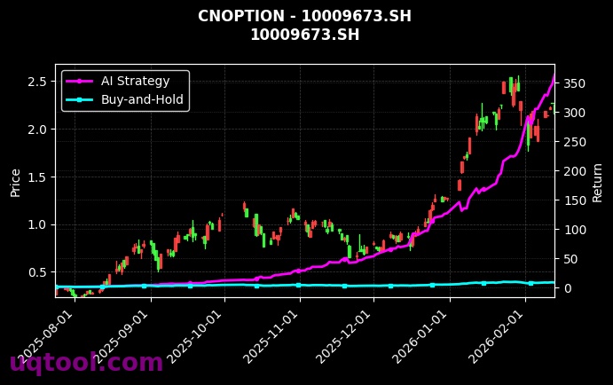 cnoption_10009673.SH_chart