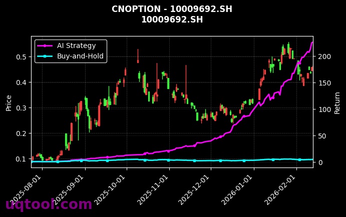 华夏上证科创板50ETF期权2603认购1.10[10009692.SH]图表