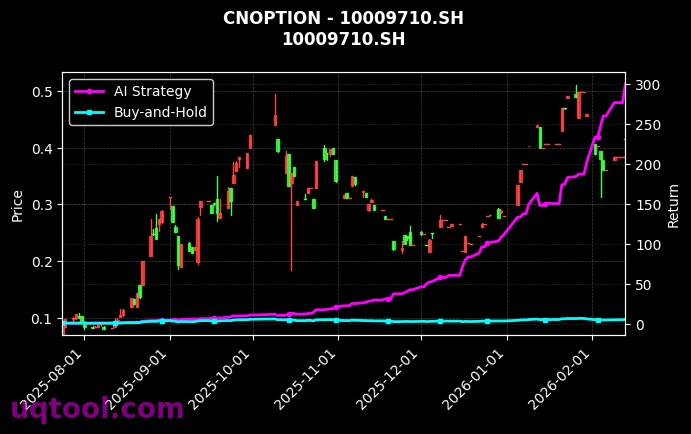 易方达上证科创板50ETF期权2603认购1.089[10009710.SH]图表