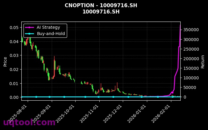 cnoption_10009716.SH_chart