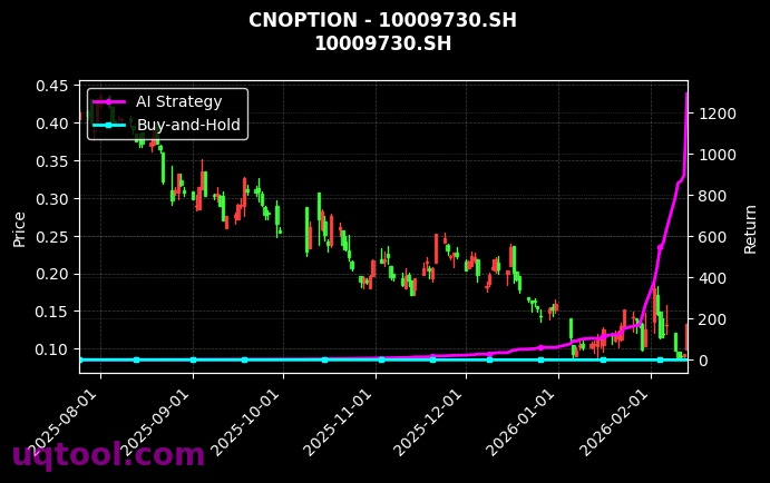 华夏上证50ETF期权2603认沽3.215[10009730.SH]图表