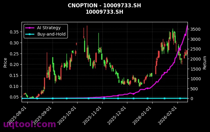 cnoption_10009733.SH_chart