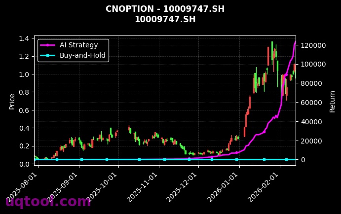 cnoption_10009747.SH_chart