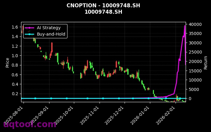 cnoption_10009748.SH_chart