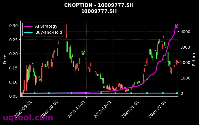 cnoption_10009777.SH_chart