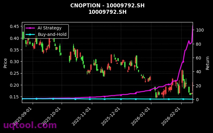 cnoption_10009792.SH_chart