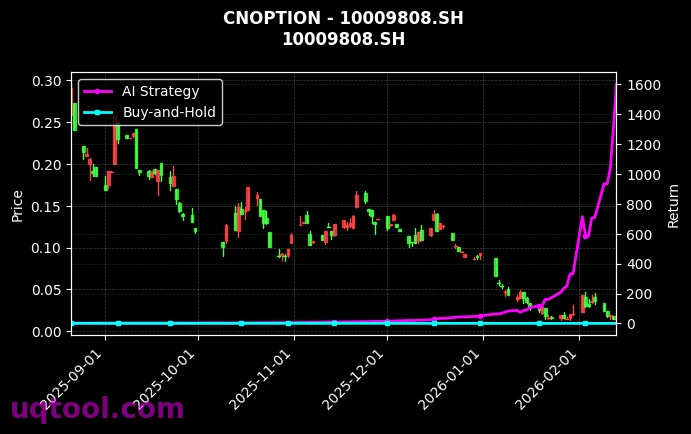 易方达上证科创板50ETF期权2603认沽1.387[10009808.SH]图表