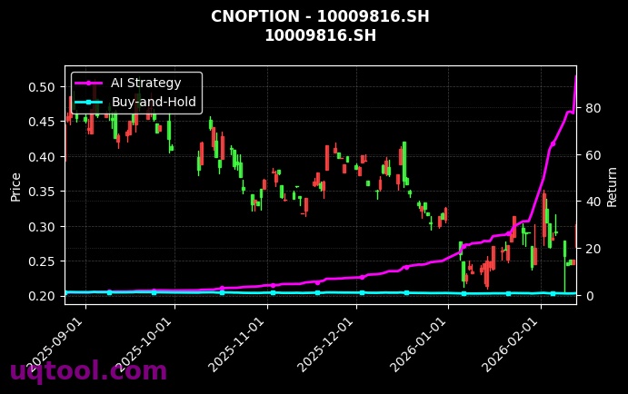 cnoption_10009816.SH_chart