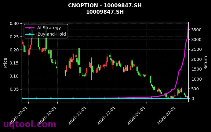 cnoption_10009847.SH_chart