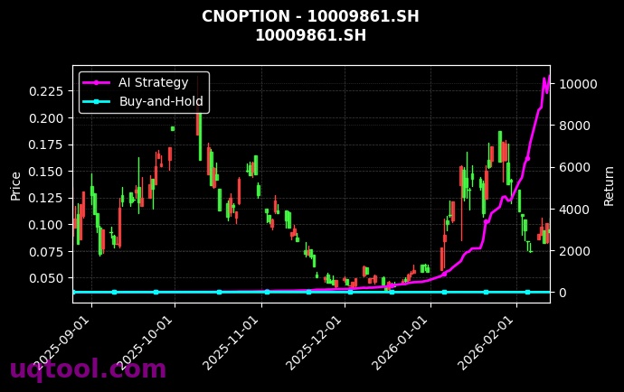 cnoption_10009861.SH_chart