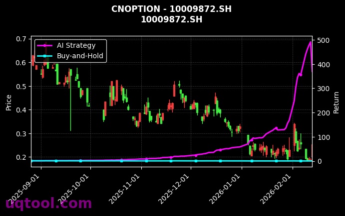 cnoption_10009872.SH_chart