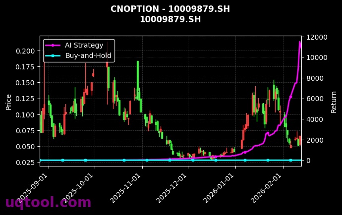 cnoption_10009879.SH_chart