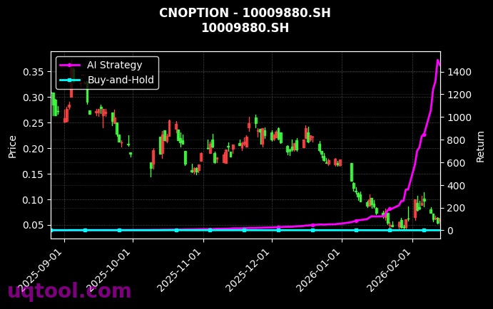 华夏上证科创板50ETF期权2603认沽1.55[10009880.SH]图表