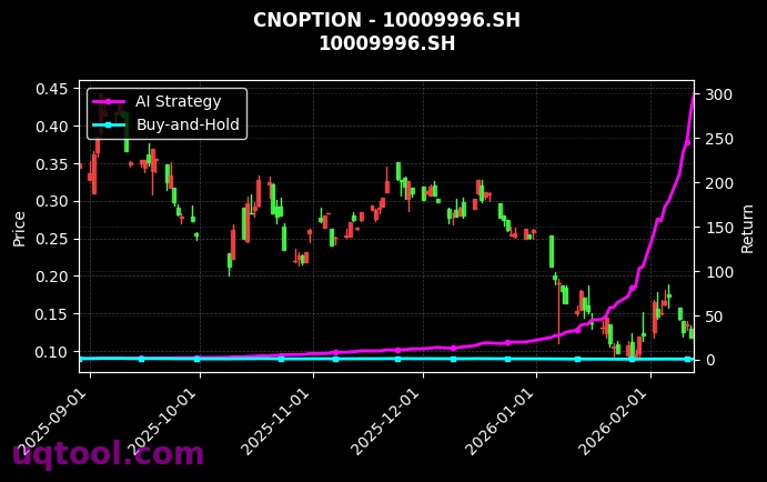 cnoption_10009996.SH_chart