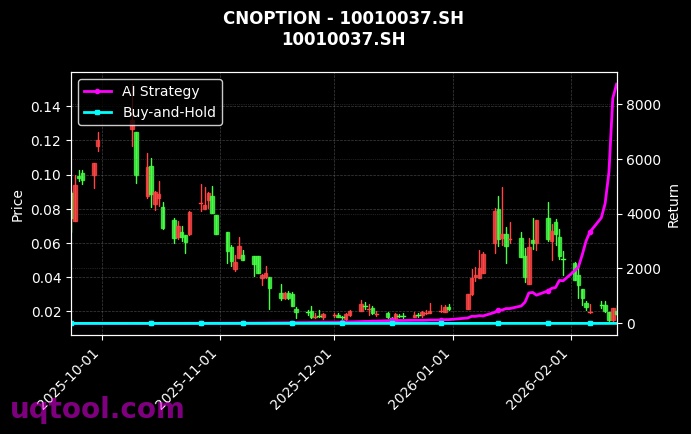 cnoption_10010037.SH_chart