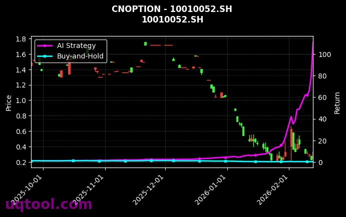 南方中证500ETF期权2603认沽8.437[10010052.SH]图表