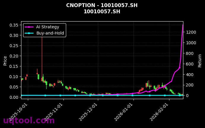 华夏上证科创板50ETF期权2603认购1.75[10010057.SH]图表