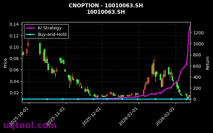 cnoption_10010063.SH_chart