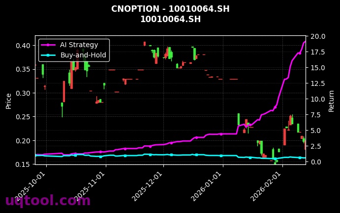 cnoption_10010064.SH_chart