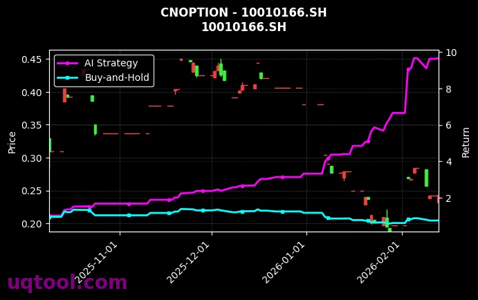 cnoption_10010166.SH_chart
