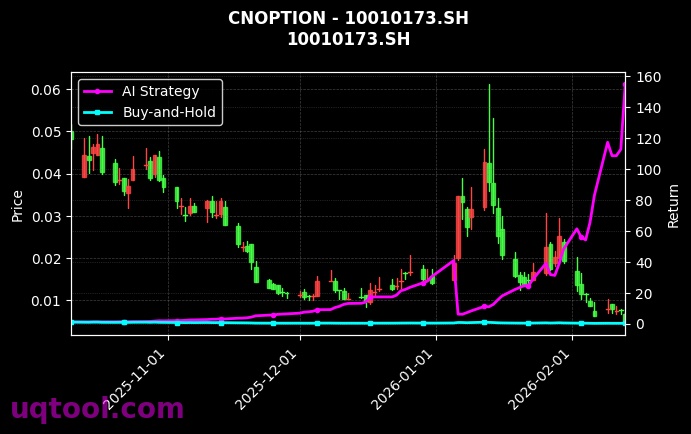 cnoption_10010173.SH_chart
