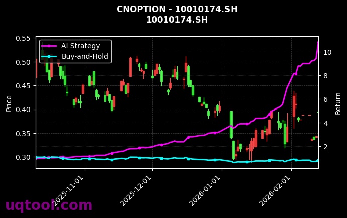 cnoption_10010174.SH_chart