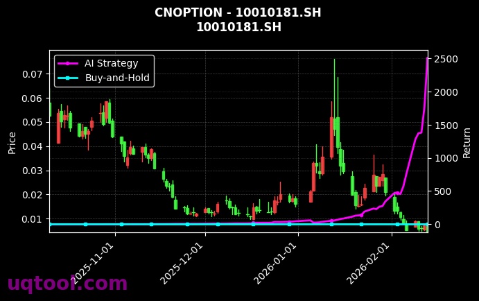 cnoption_10010181.SH_chart