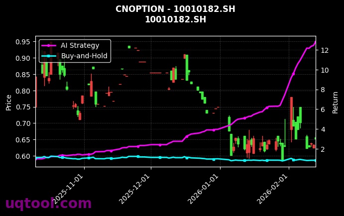 cnoption_10010182.SH_chart