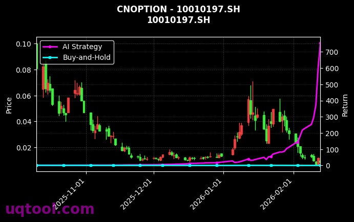 华夏上证科创板50ETF期权2603认购1.80[10010197.SH]图表