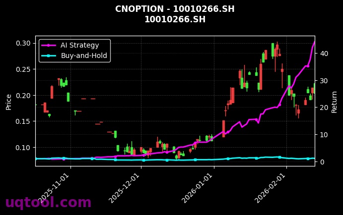 cnoption_10010266.SH_chart