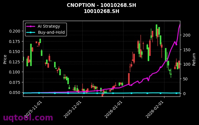 cnoption_10010268.SH_chart