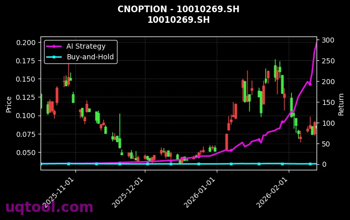 cnoption_10010269.SH_chart