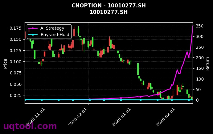 cnoption_10010277.SH_chart