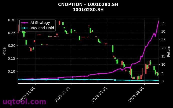 cnoption_10010280.SH_chart